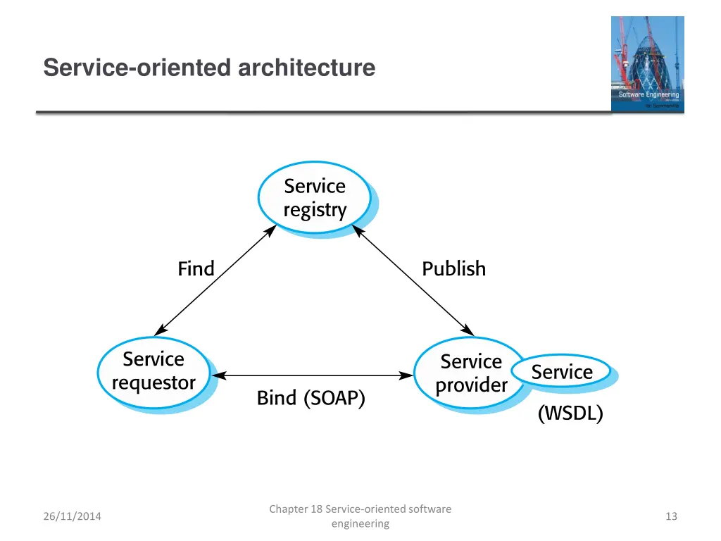 service oriented architecture 1