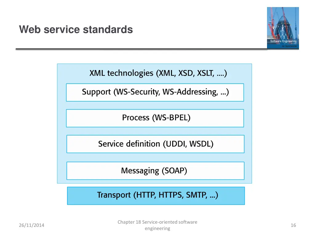 web service standards