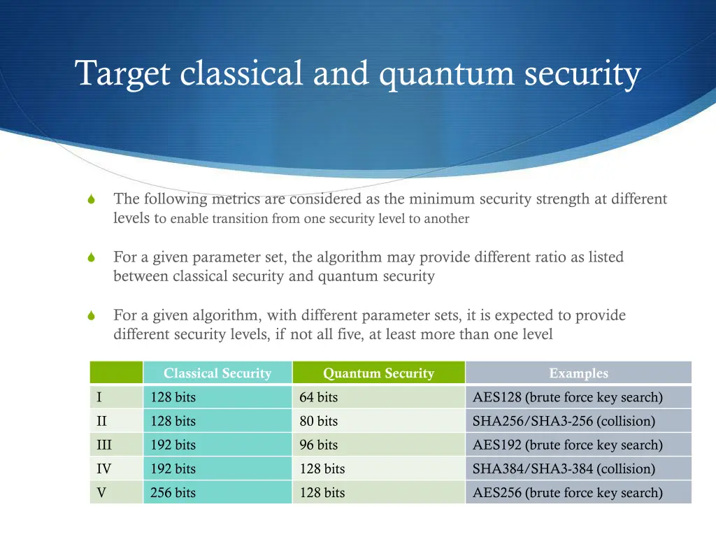 target classical and quantum security
