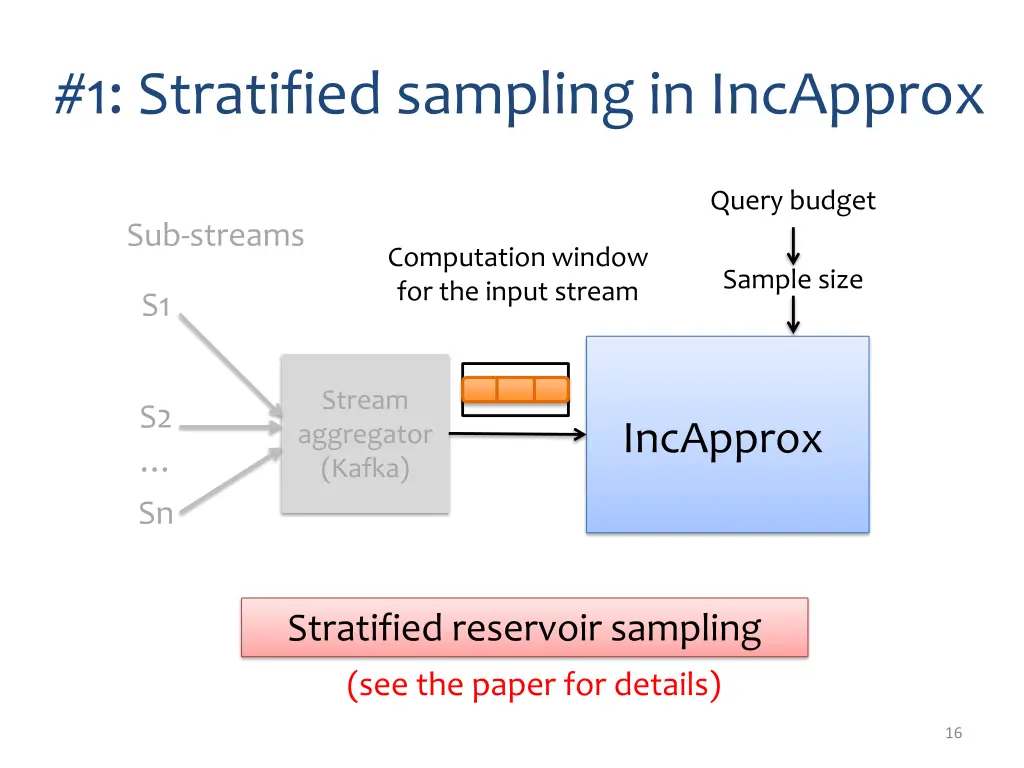 1 stratified sampling in incapprox