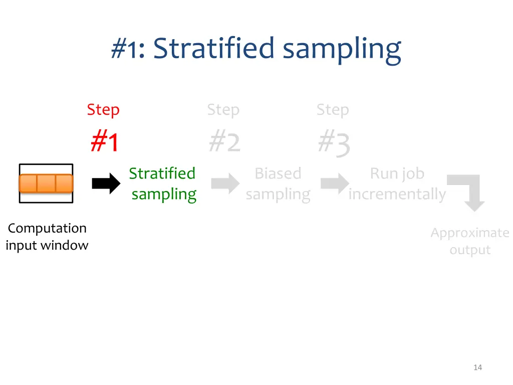 1 stratified sampling