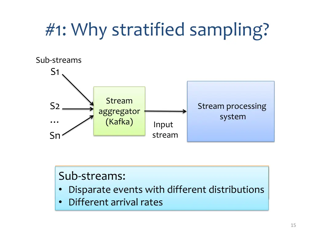 1 why stratified sampling