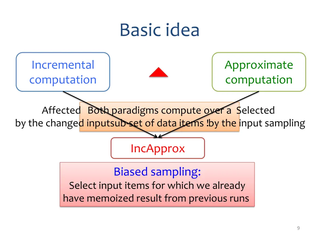 basic idea
