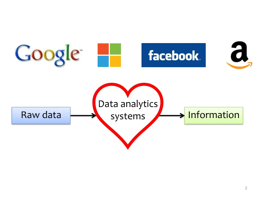data analytics systems