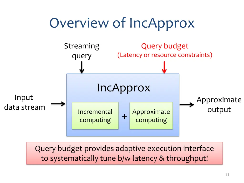 overview of incapprox