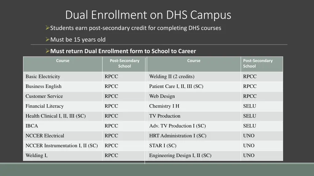 dual enrollment on dhs campus students earn post