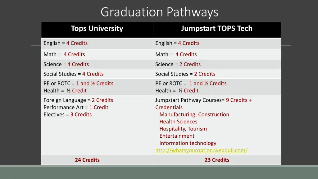 graduation pathways