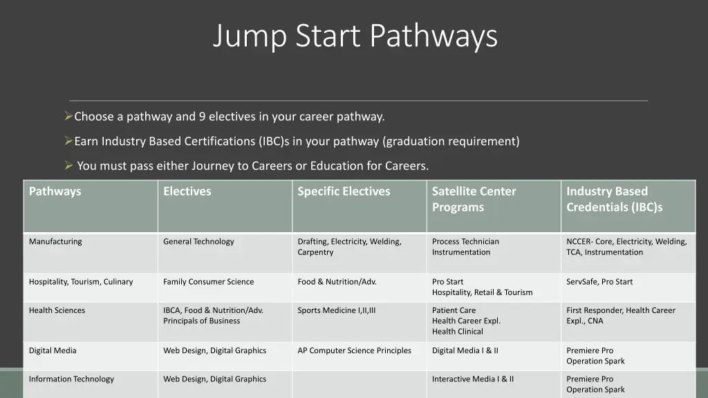 jump start pathways