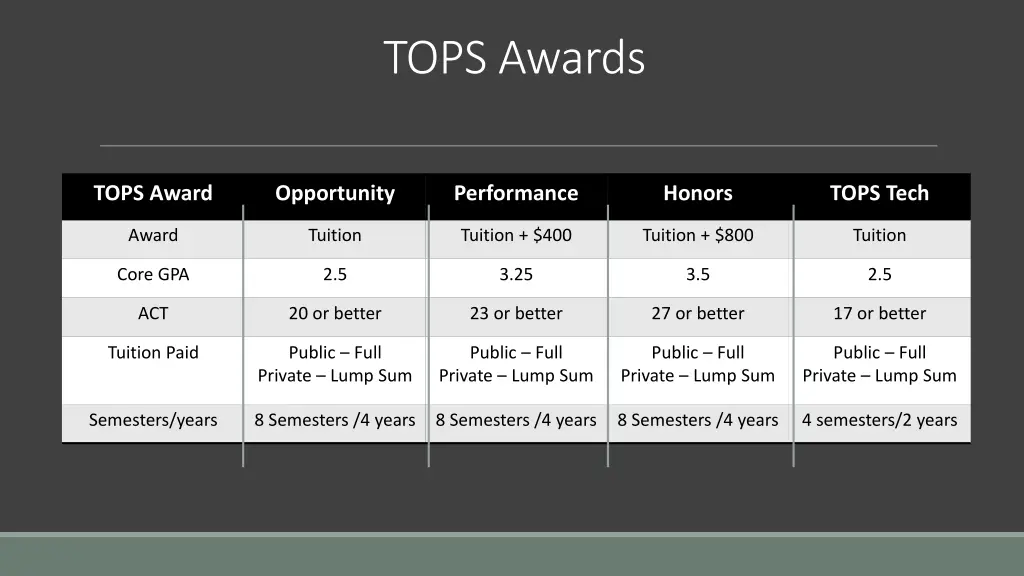 tops awards