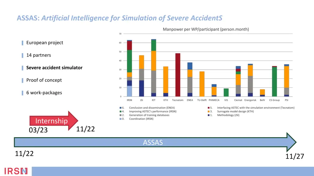 assas artificial intelligence for simulation