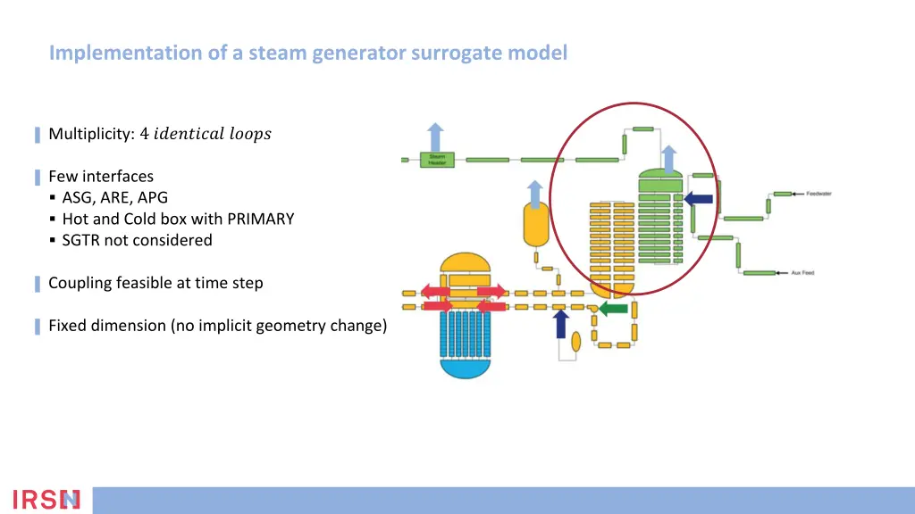implementation of a steam generator surrogate