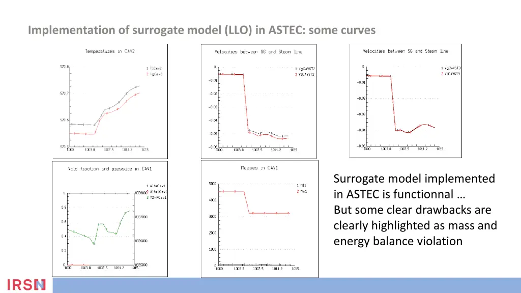 implementation of surrogate model llo in astec 1