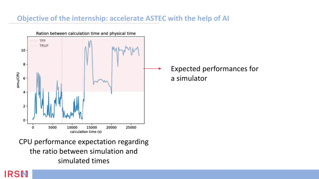 objective of the internship accelerate astec with