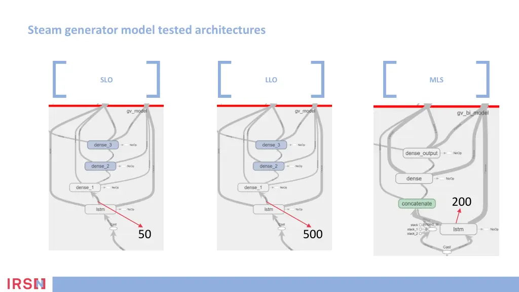 steam generator model tested architectures