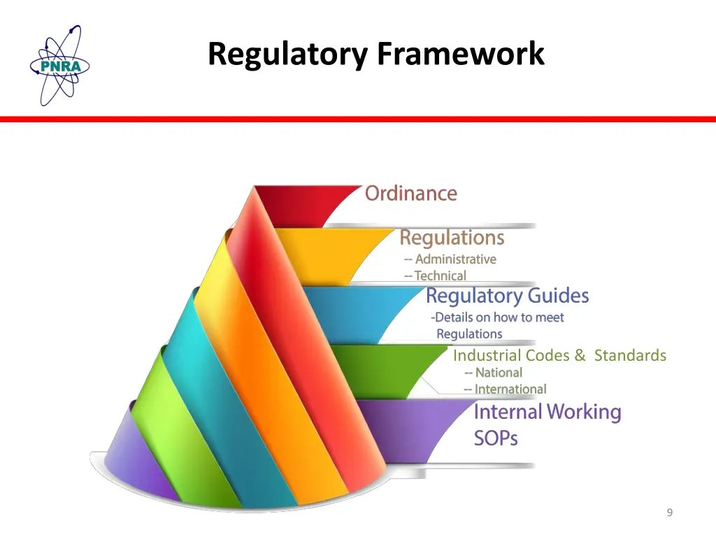 regulatory framework
