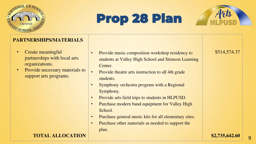prop 28 plan prop 28 plan 1