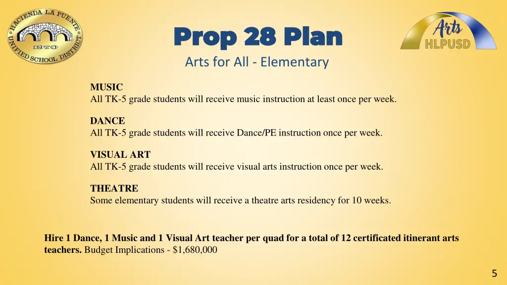 prop 28 plan prop 28 plan arts for all elementary