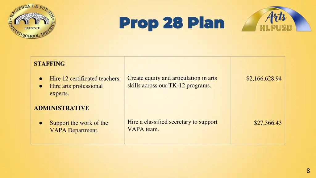 prop 28 plan prop 28 plan