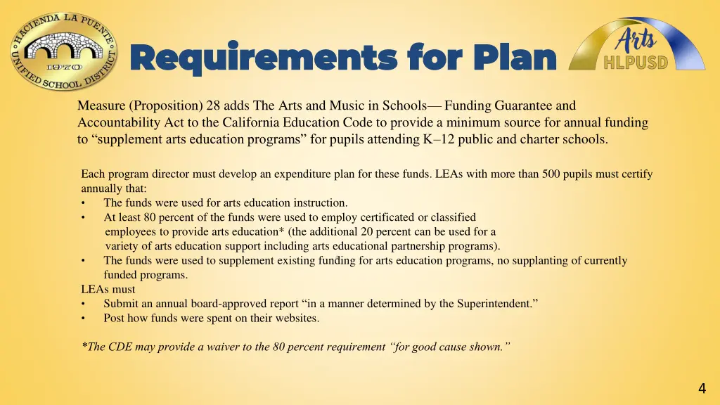 requirements for plan requirements for plan