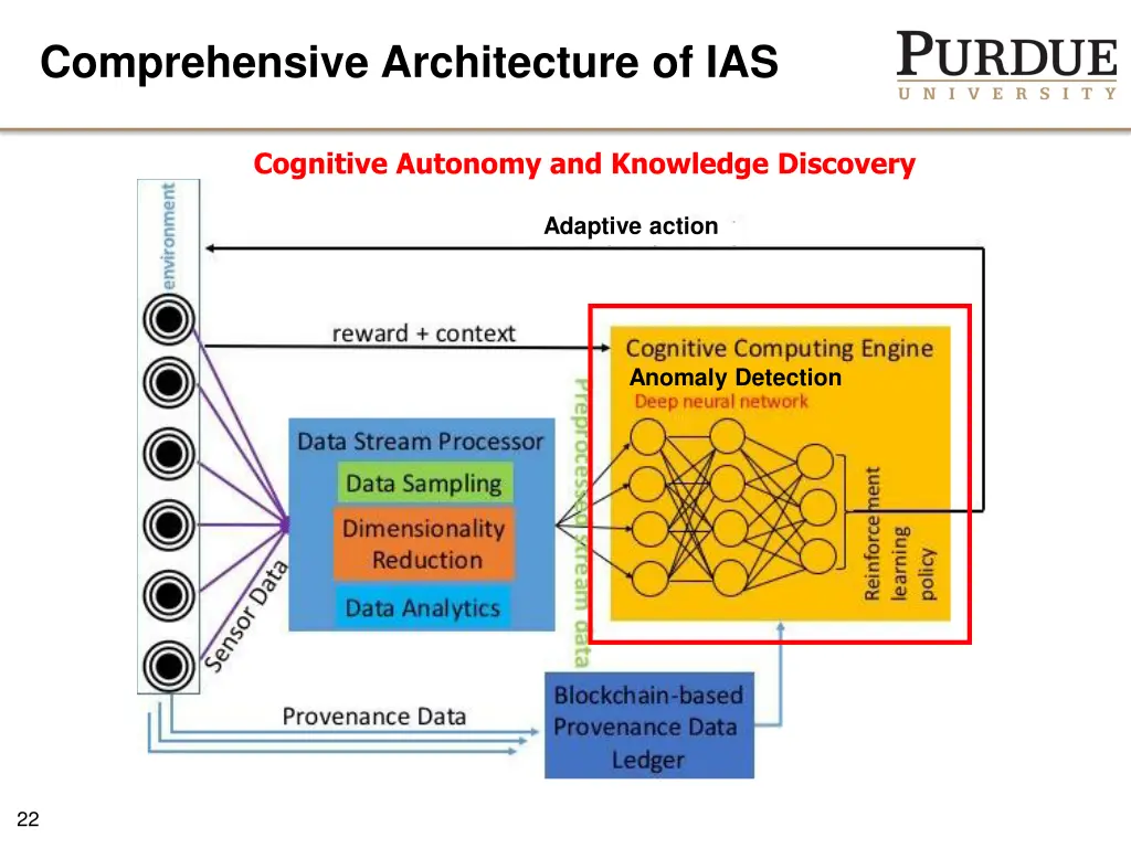 comprehensive architecture of ias 1