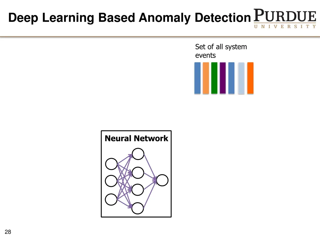 deep learning based anomaly detection 2