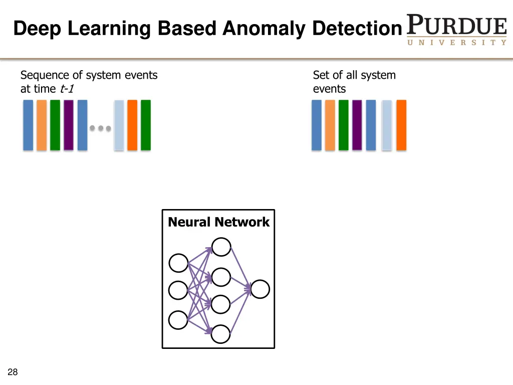 deep learning based anomaly detection 3
