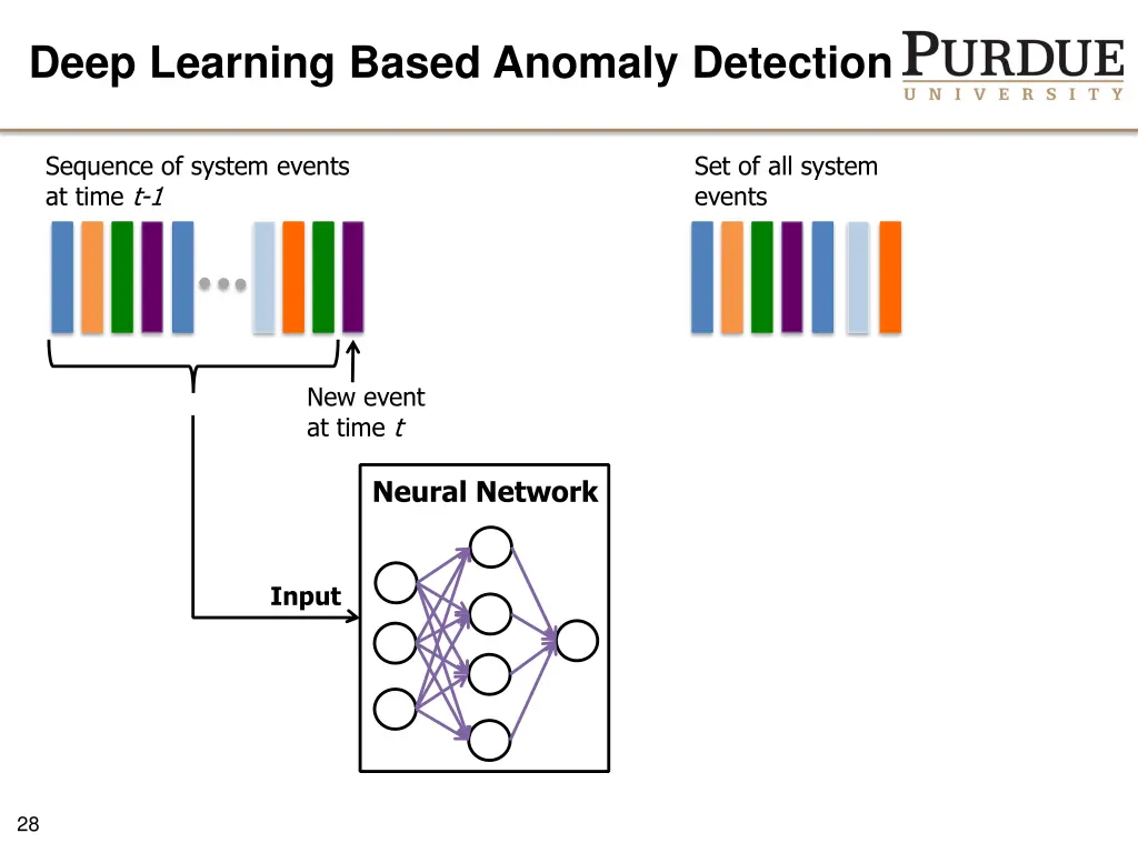 deep learning based anomaly detection 5