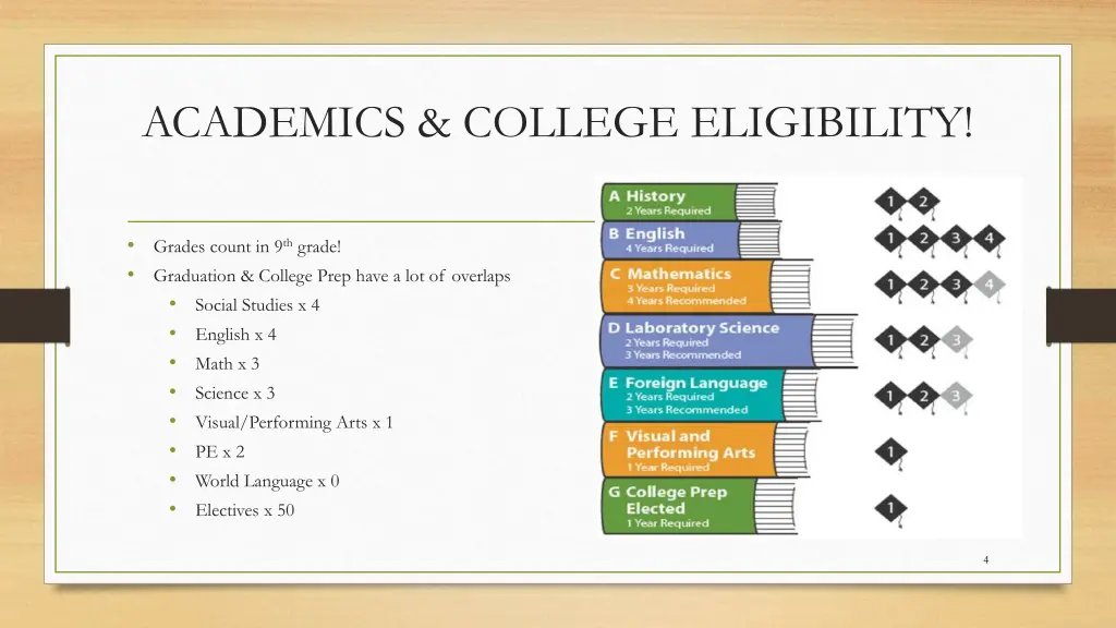 academics college eligibility