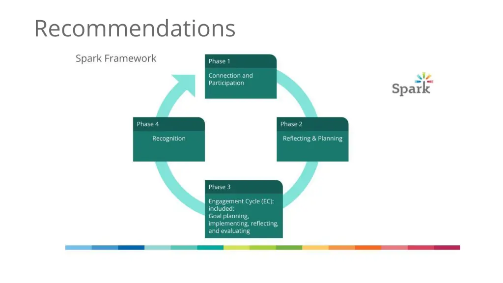 recommendations 2
