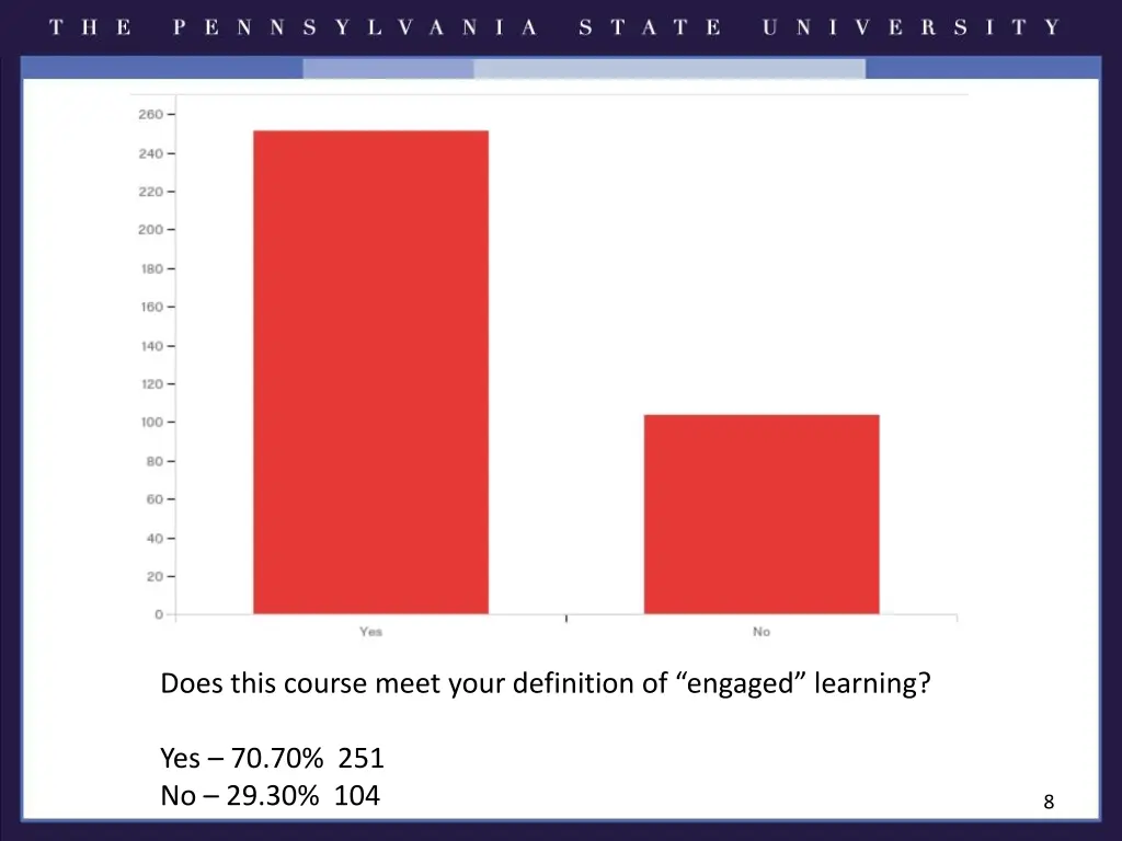 does this course meet your definition of engaged