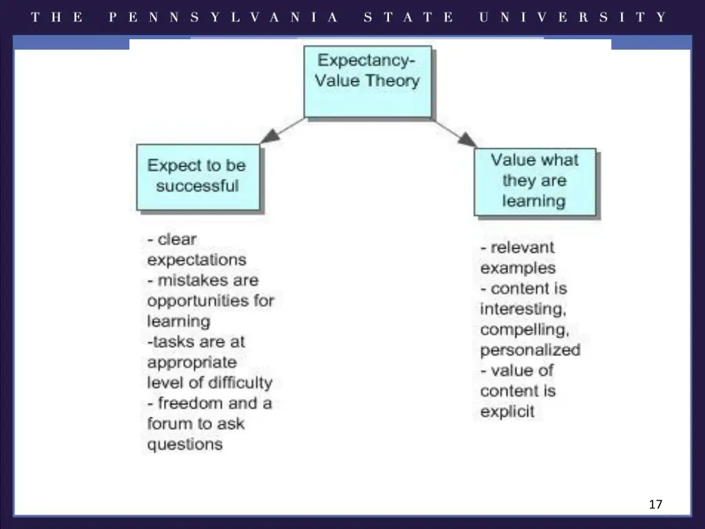 slide17