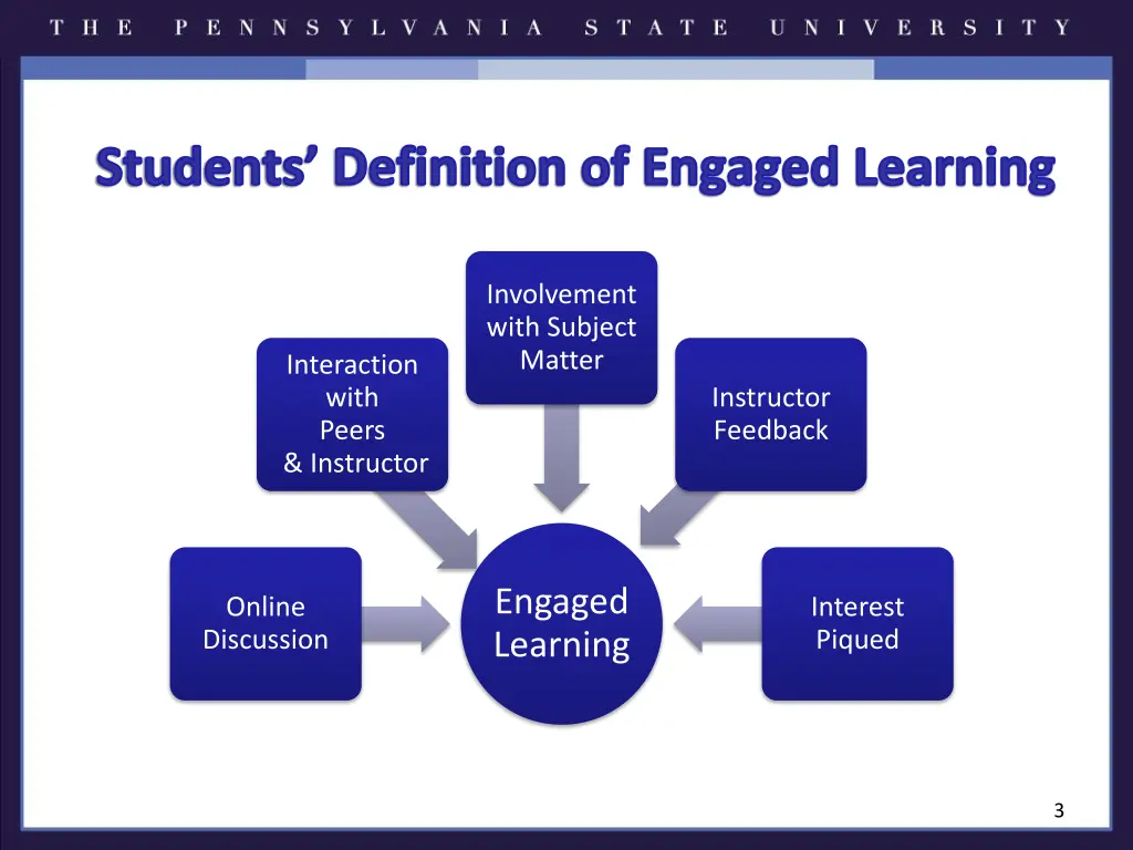 students definition of engaged learning