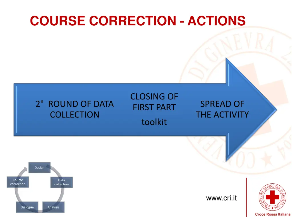 course correction actions