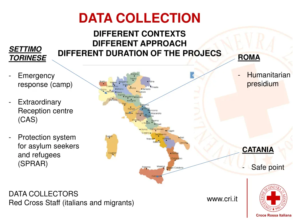 data collection different contexts different