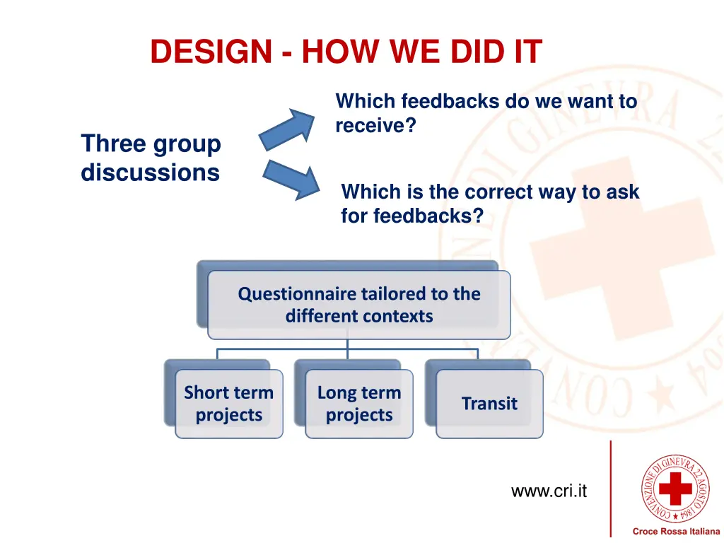 design how we did it