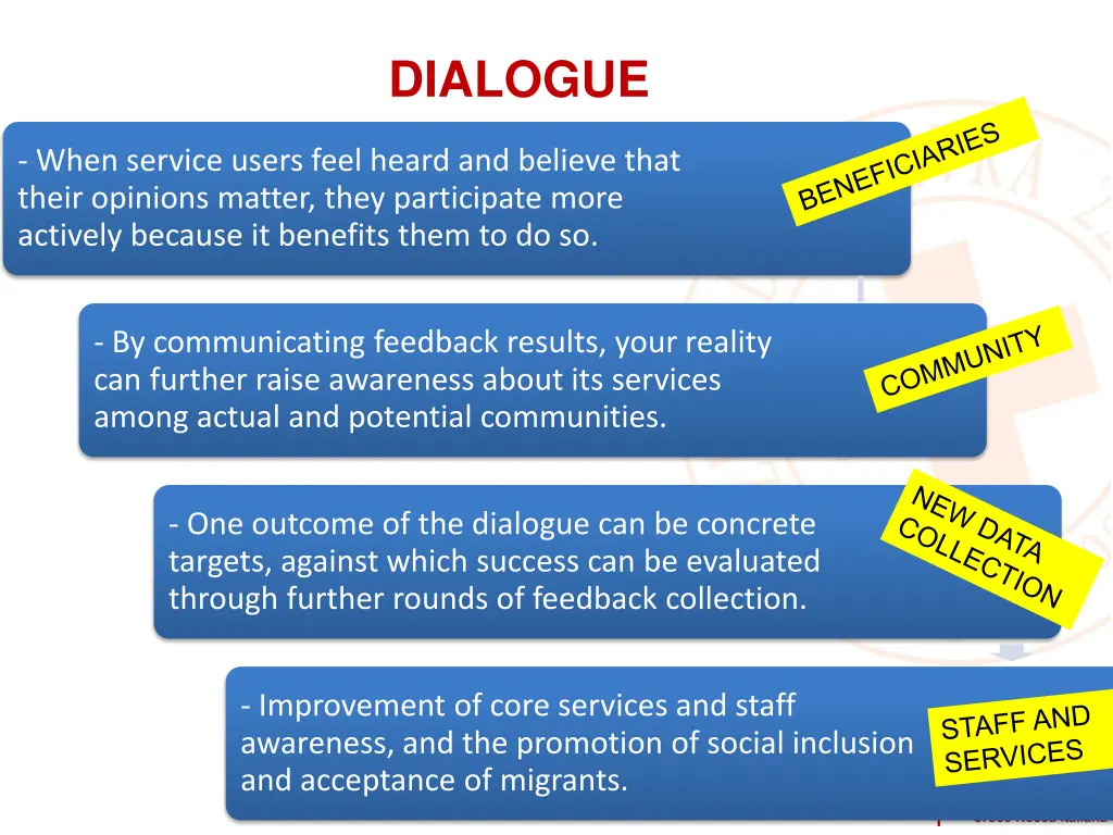dialogue
