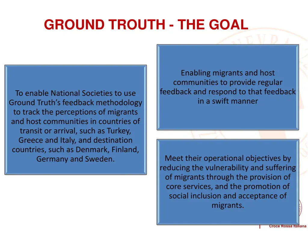ground trouth the goal
