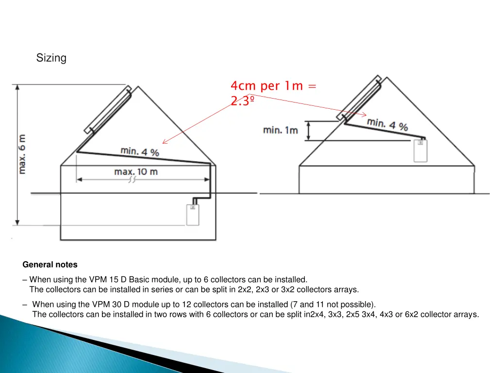 4cm per 1m 2 3