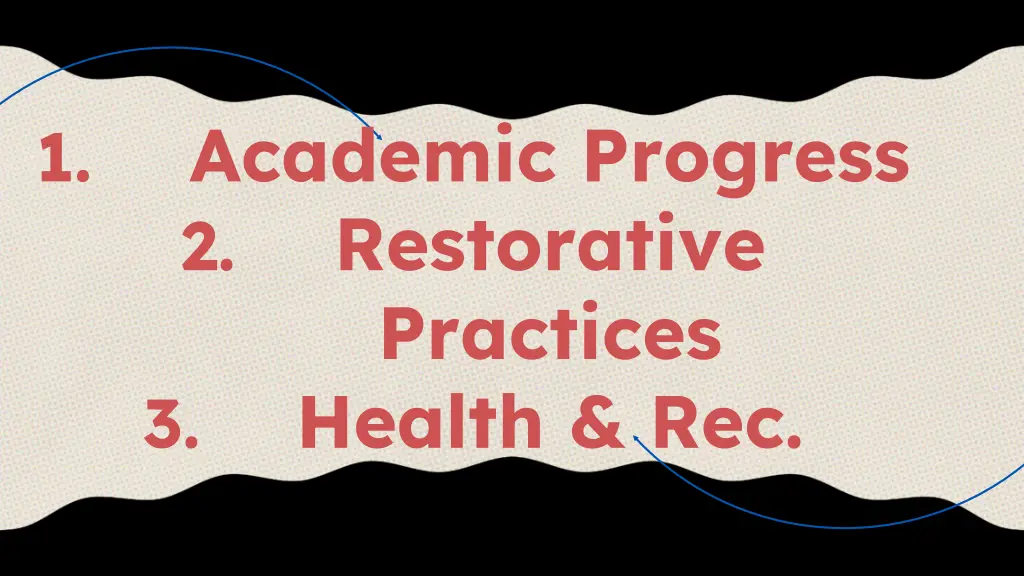 academic progress 2 restorative practices
