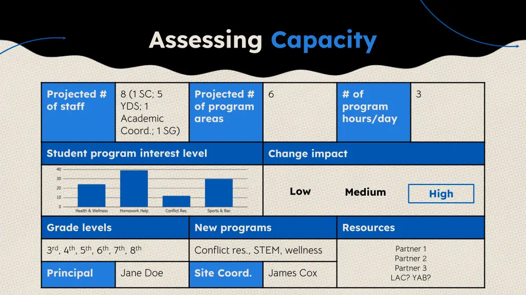 assessing capacity 1