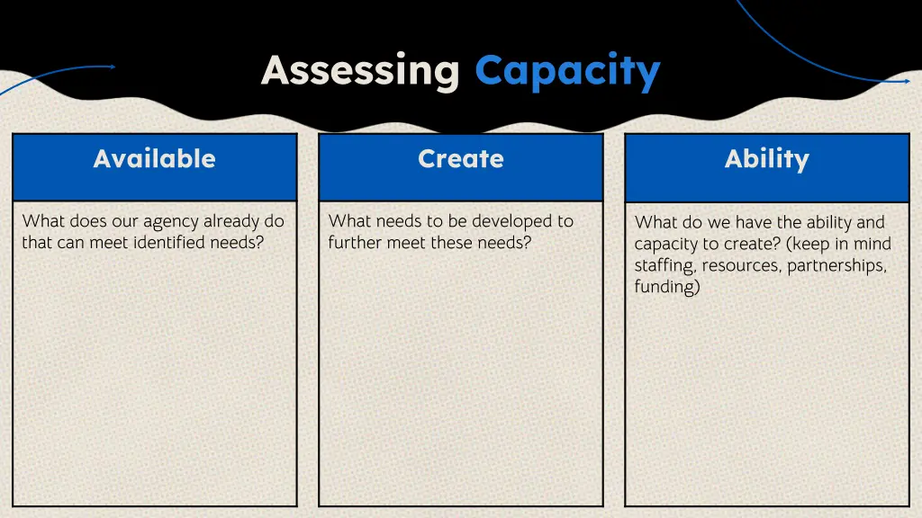 assessing capacity