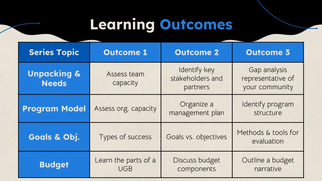 learning outcomes