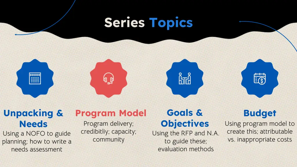 series topics
