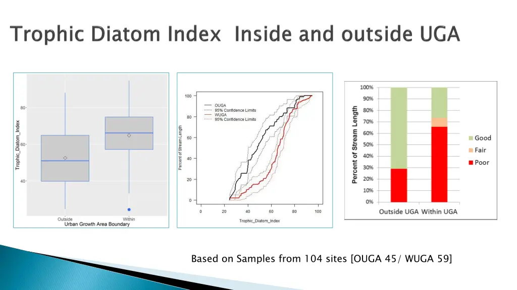 based on samples from 104 sites ouga 45 wuga 59 1