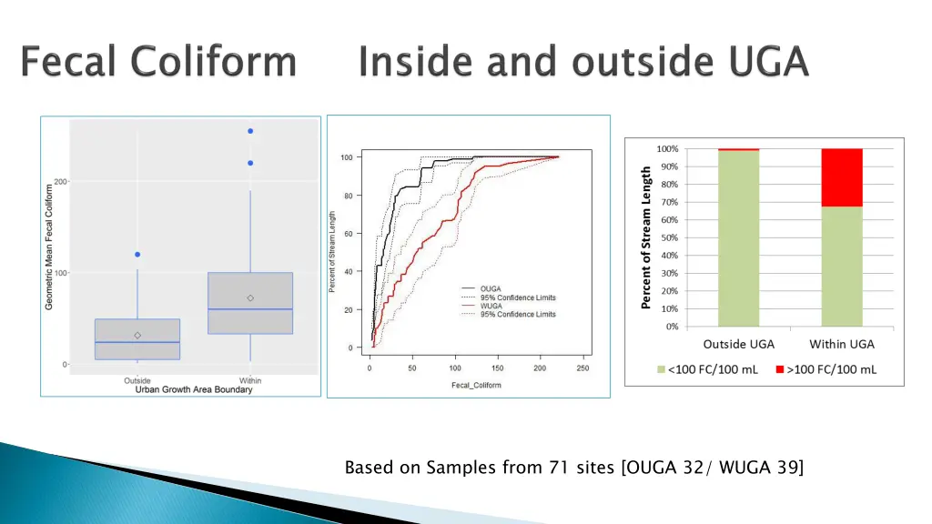 based on samples from 71 sites ouga 32 wuga 39