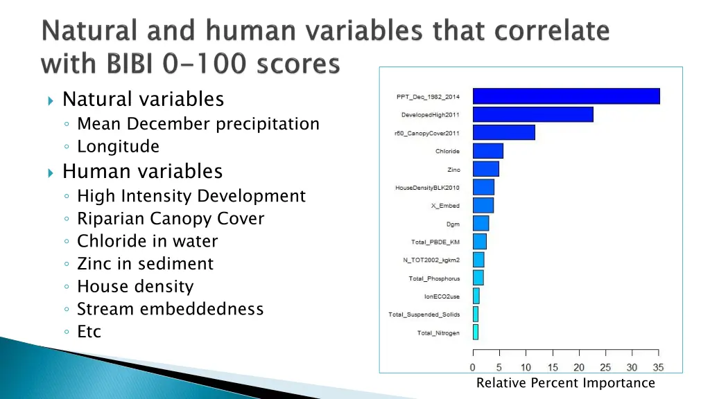 natural variables mean december precipitation