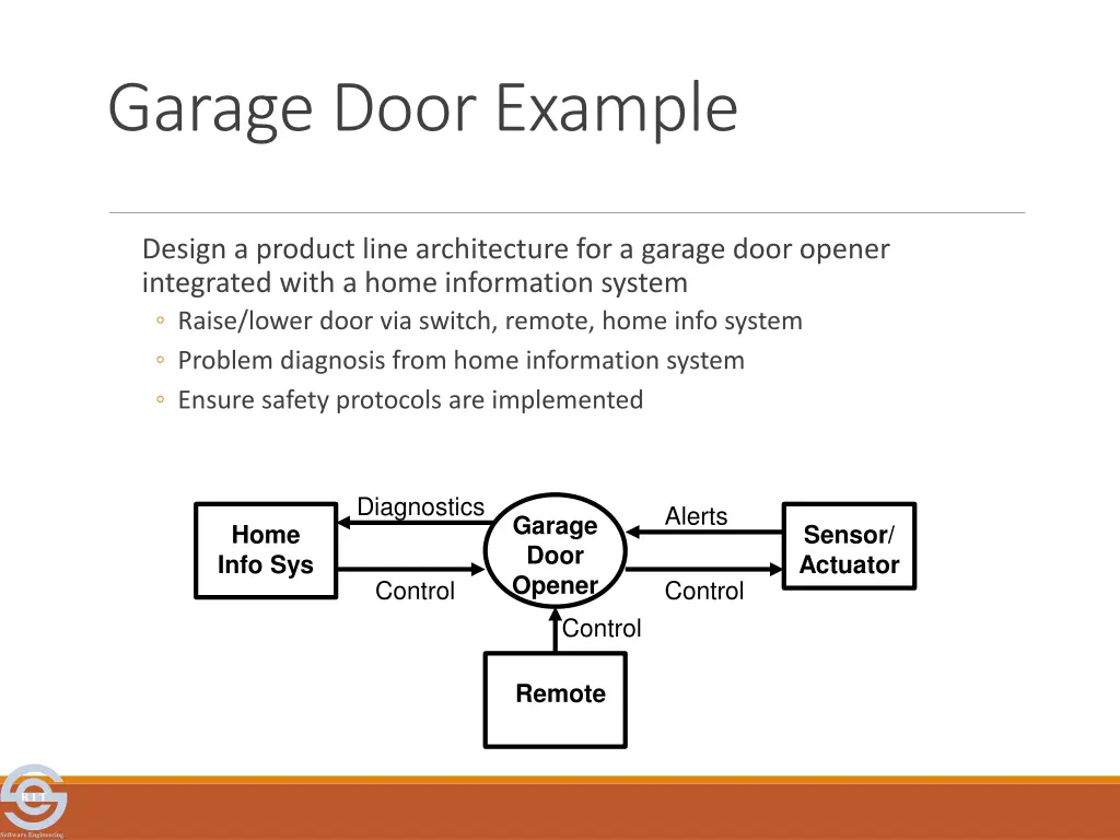 garage door example
