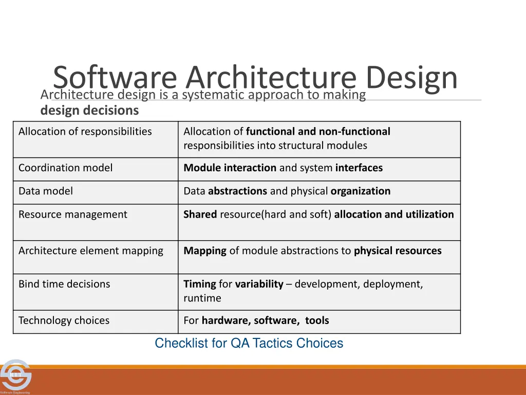 software architecture design architecture design
