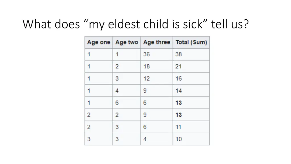 what does my eldest child is sick tell us