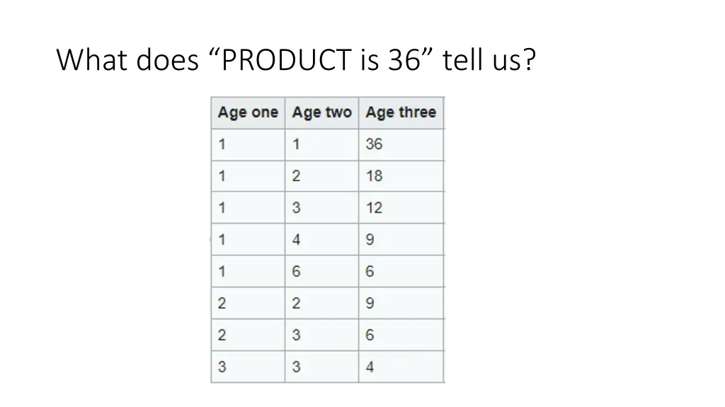 what does product is 36 tell us
